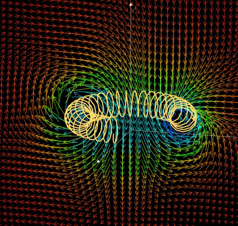 Model- Magnetic Field of a Toroid